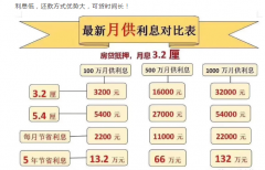 天津房產抵押貸款，企業和個人申請有哪些區別